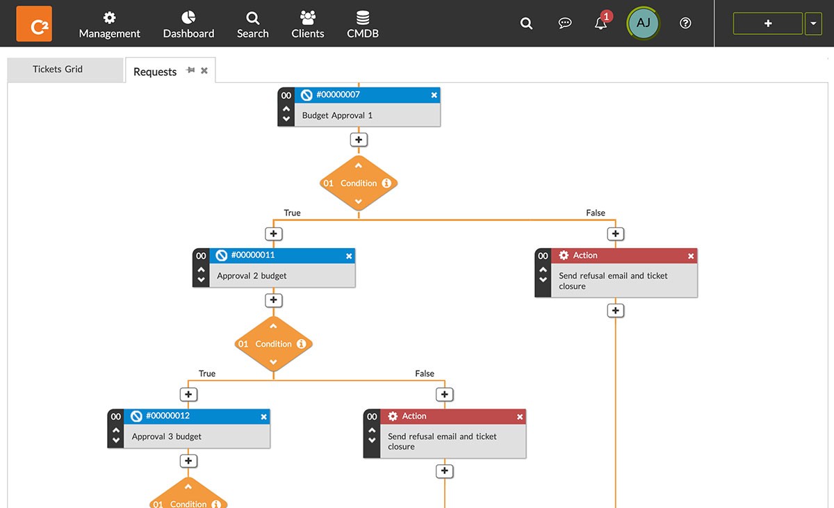 Automated workflows and processes